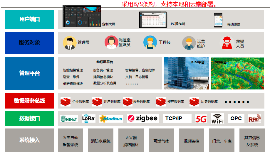 微信圖片_20230109142320 石油化工安全生產(chǎn)平臺(tái)